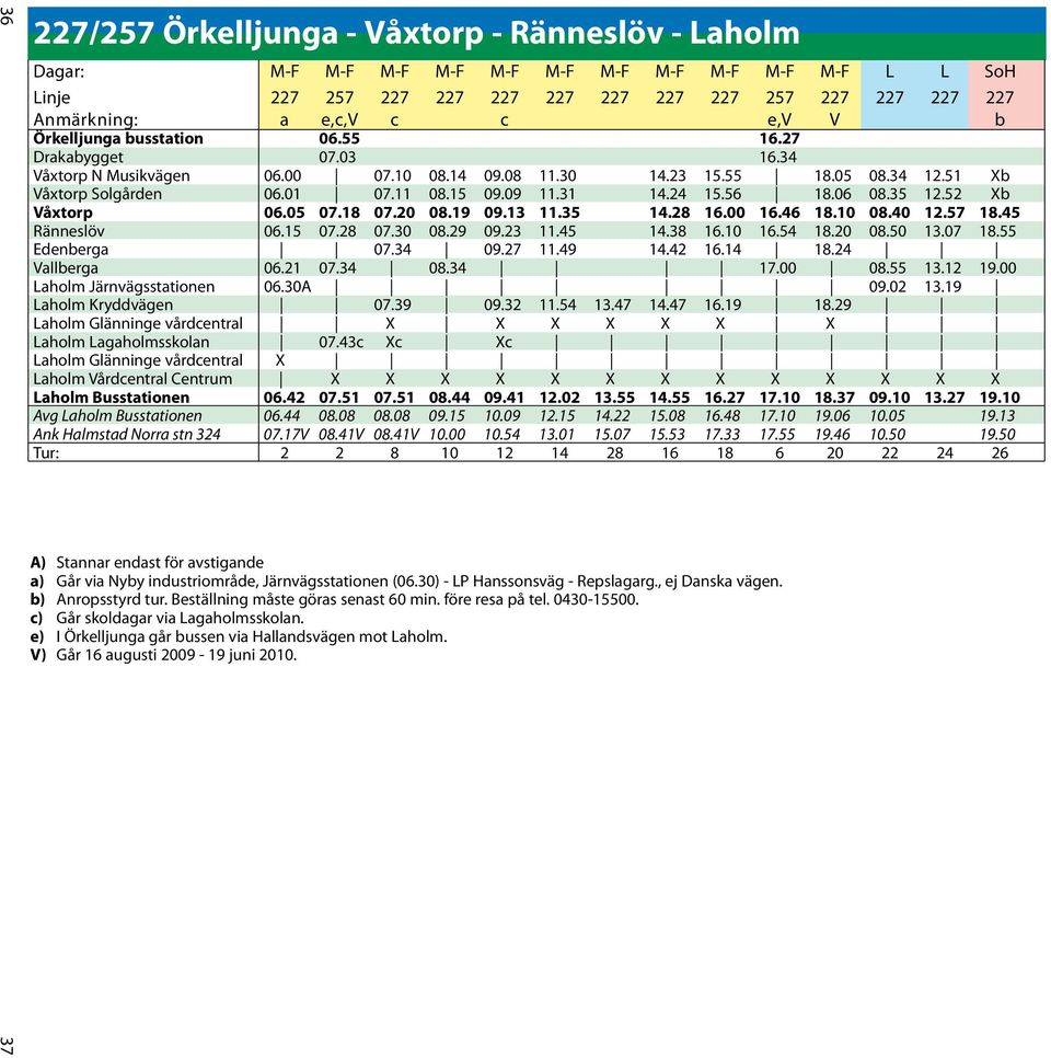 31 14.24 15.56 18.06 08.35 12.52 Xb Våxtorp 06.05 07.18 07.20 08.19 09.13 11.35 14.28 16.00 16.46 18.10 08.40 12.57 18.45 Ränneslöv 06.15 07.28 07.30 08.29 09.23 11.45 14.38 16.10 16.54 18.20 08.50 13.