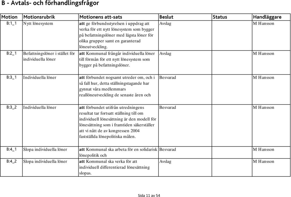 B:2_1 Befattningslöner i stället för individuella löner att Kommunal frångår individuella löner till förmån för ett nytt lönesystem som bygger på befattningslöner.