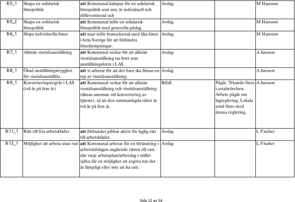 B:7_1 Allmän visstidsanställning att Kommunal verkar för att allmän visstidsanställning tas bort som anställningsform i LAS.