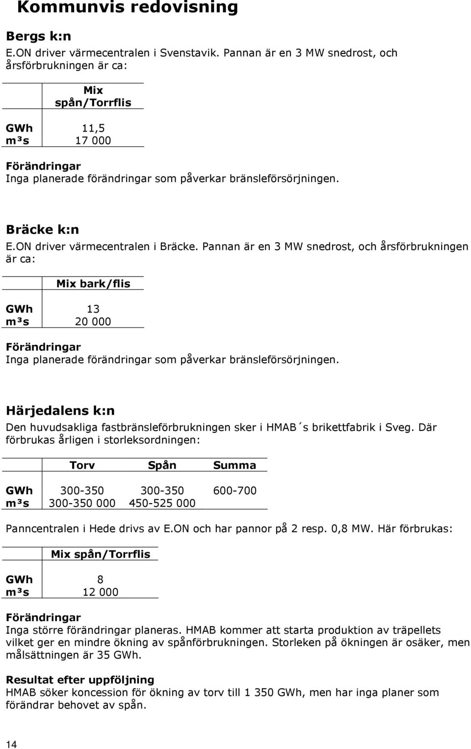 ON driver värmecentralen i Bräcke. Pannan är en 3 MW snedrost, och årsförbrukningen är ca: Mix bark/flis GWh 13 m³s 20 000 Inga planerade förändringar som påverkar bränsleförsörjningen.