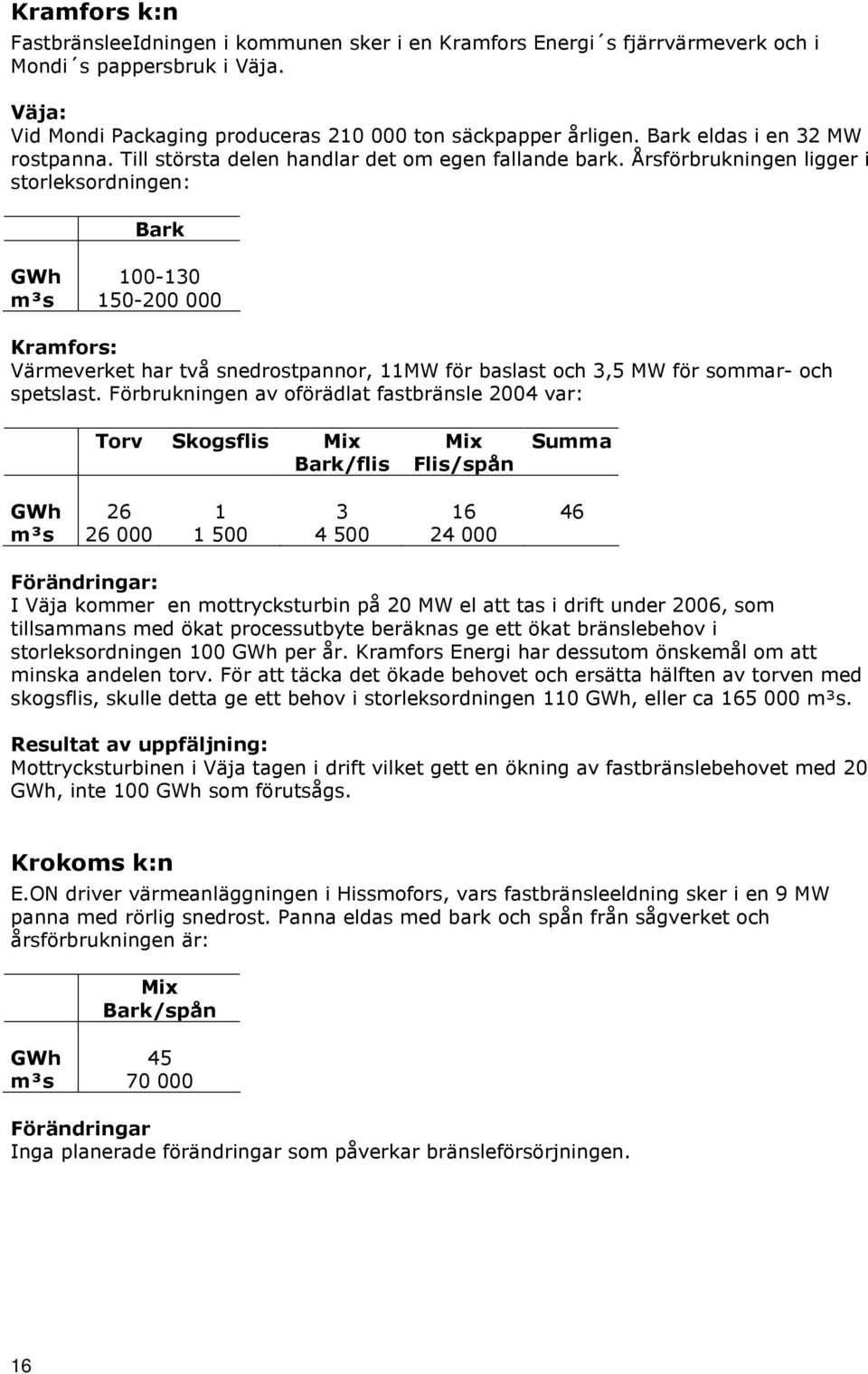 Årsförbrukningen ligger i storleksordningen: Bark GWh 100-130 m³s 150-200 000 Kramfors: Värmeverket har två snedrostpannor, 11MW för baslast och 3,5 MW för sommar- och spetslast.