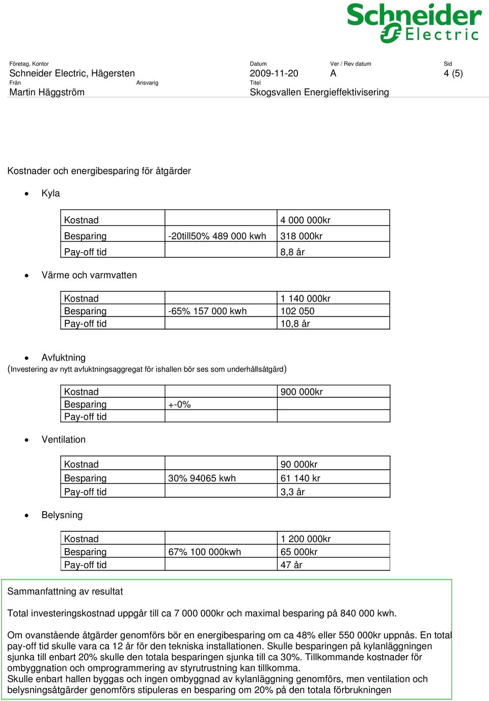 kr 3,3 år Belysning 1 200 000kr Besparing 67% 100 000kwh 65 000kr 47 år Sammanfattning av resultat Total investeringskostnad uppgår till ca 7 000 000kr och maximal besparing på 840 000 kwh.