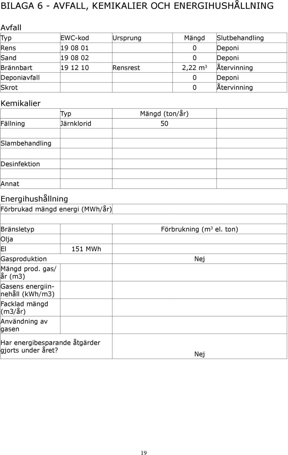 Slambehandling Desinfektion Annat Energihushållning Förbrukad mängd energi (MWh/år) Bränsletyp Olja El Gasproduktion Mängd prod.