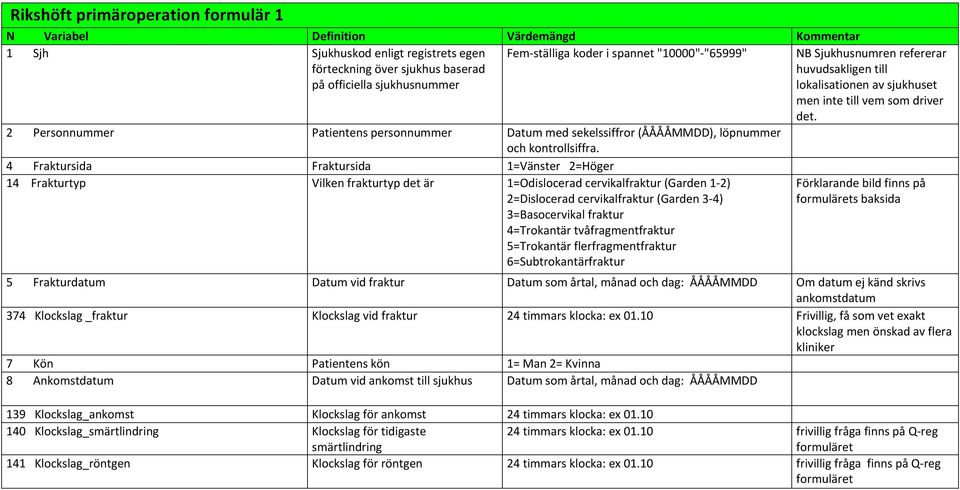 2 Personnummer Patientens personnummer Datum med sekelssiffror (ÅÅÅÅMMDD), löpnummer och kontrollsiffra.