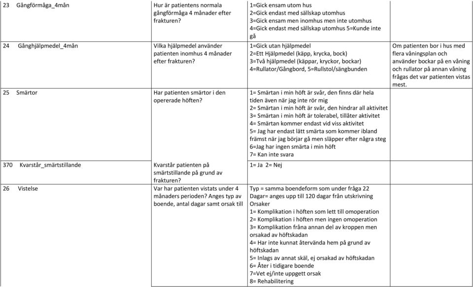 26 Vistelse Var har patienten vistats under 4 månaders perioden?