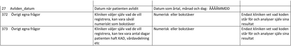 bokstäver 373 Övrigt egna frågor Kliniken väljer själv vad de vill registrera, kan tex vara