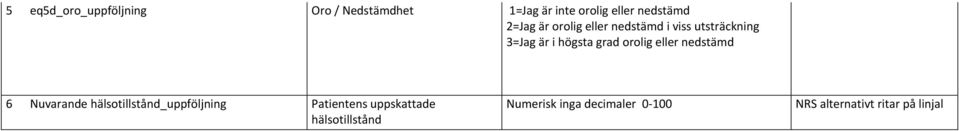 orolig eller nedstämd 6 Nuvarande hälsotillstånd_uppföljning Patientens