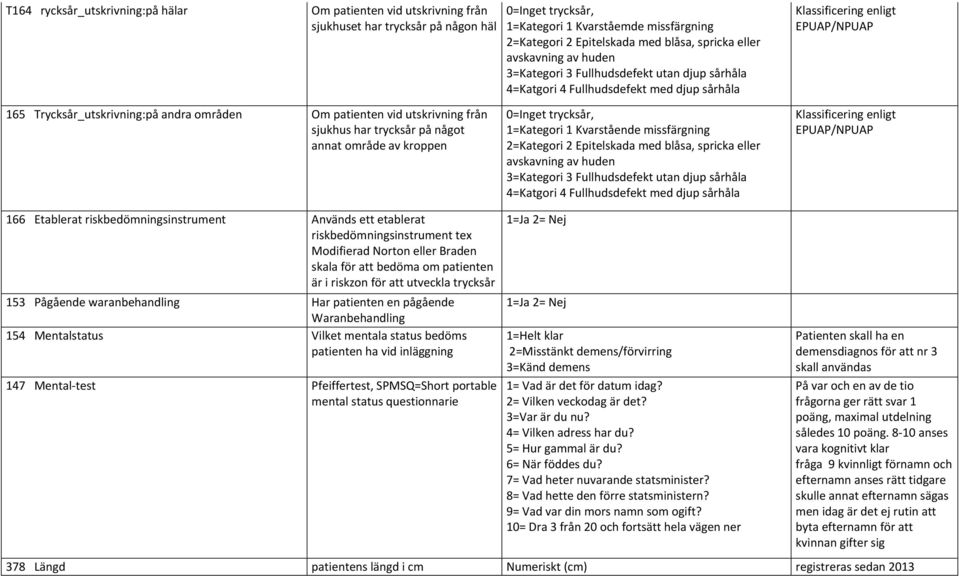 Om patienten vid utskrivning från sjukhus har trycksår på något annat område av kroppen 0=Inget trycksår, 1=Kategori 1 Kvarstående missfärgning 2=Kategori 2 Epitelskada med blåsa, spricka eller