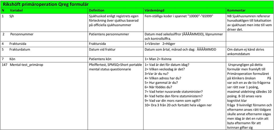 4 Fraktursida Fraktursida 1=Vänster 2=Höger NB Sjukhusnumren refererar huvudsakligen till lokalisation av sjukhuset men inte till vem driver det.