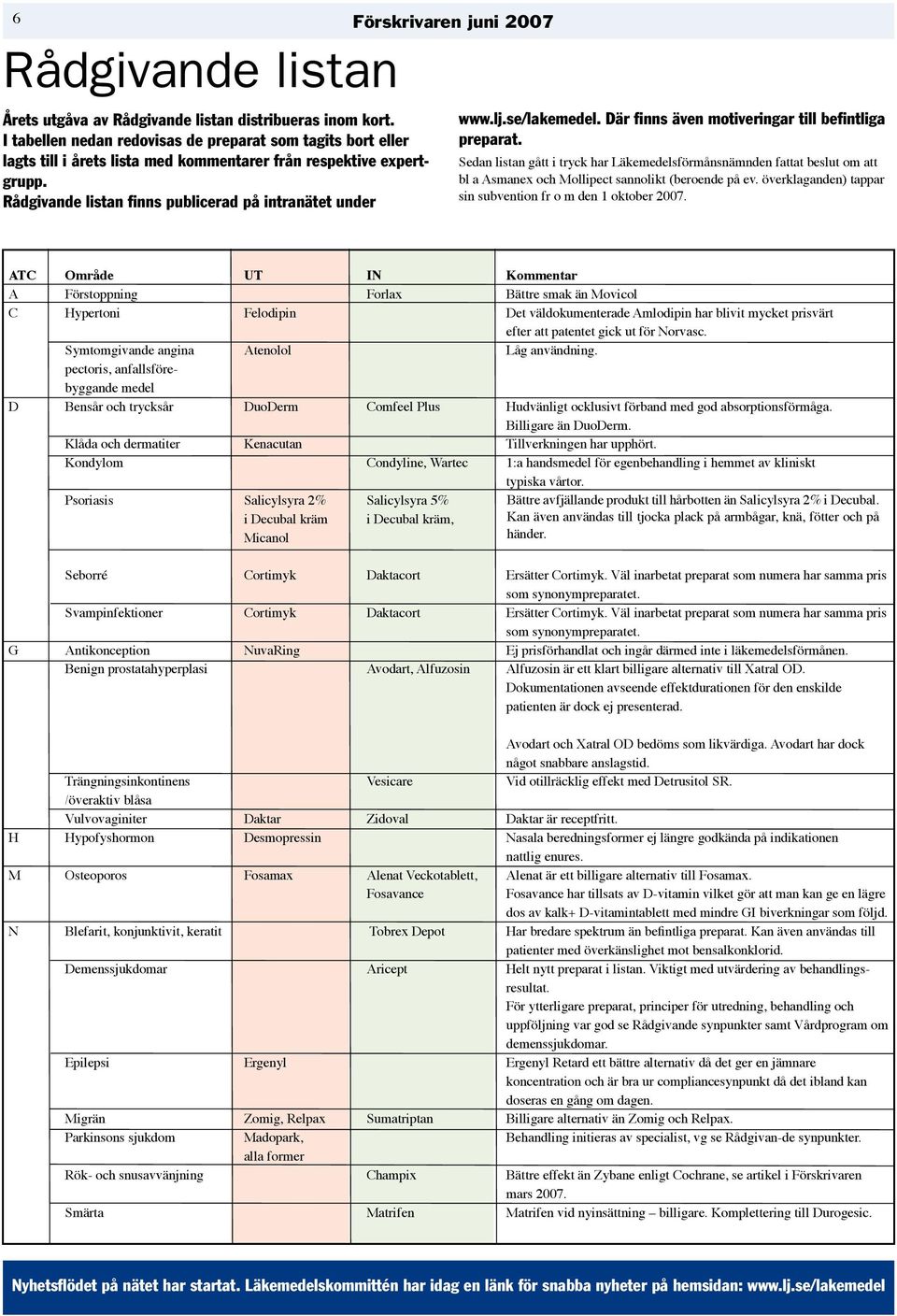 Rådgivande listan finns publicerad på intranätet under Förskrivaren juni 2007 www.lj.se/lakemedel. Där finns även motiveringar till befintliga preparat.