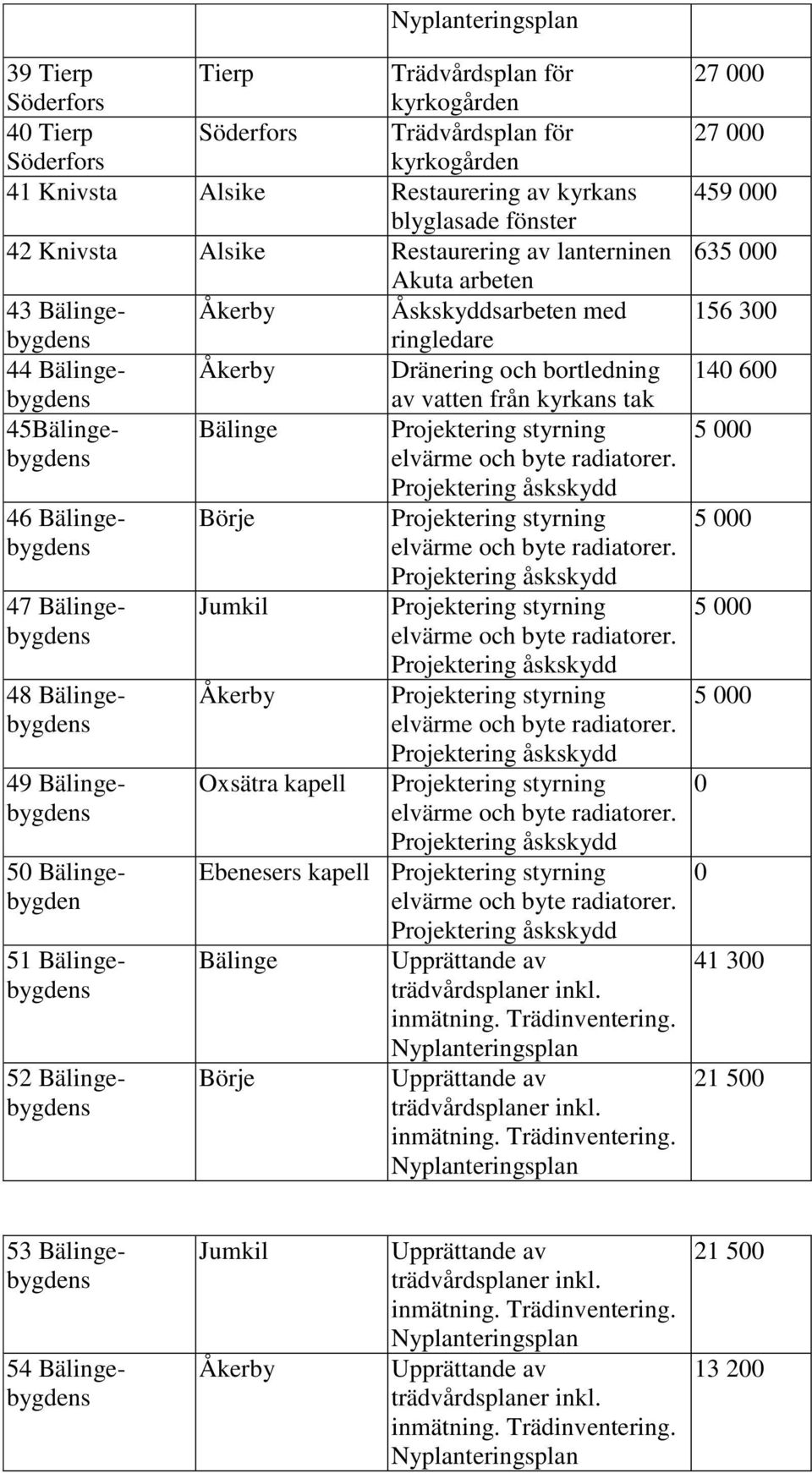 elvärme och byte radiatorer.