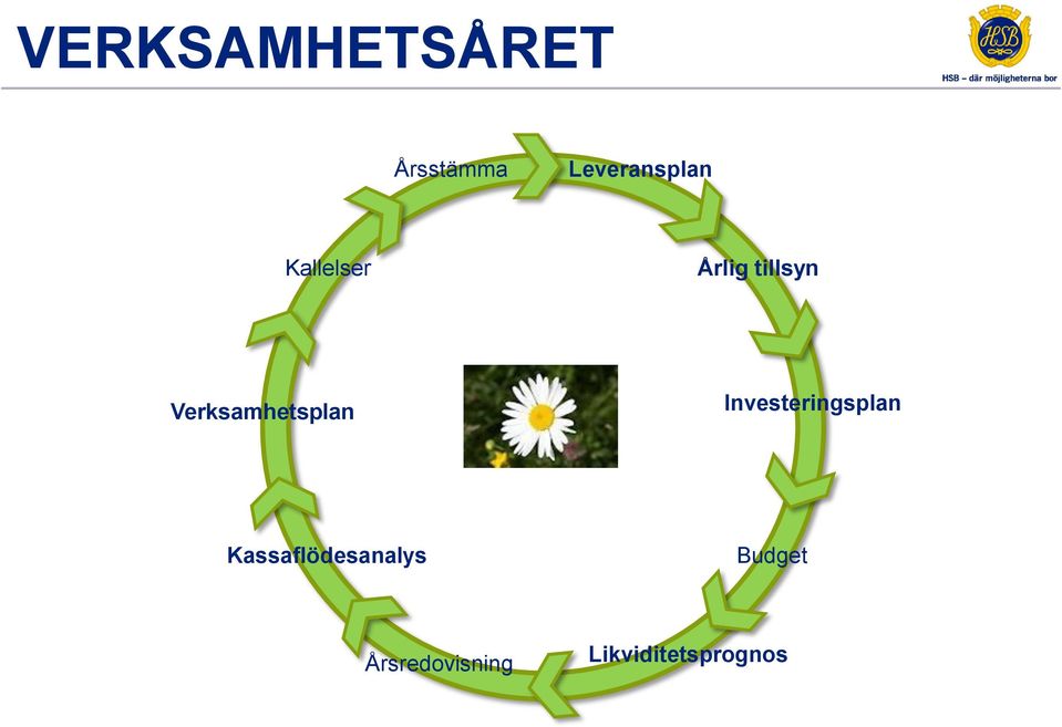 Verksamhetsplan Investeringsplan