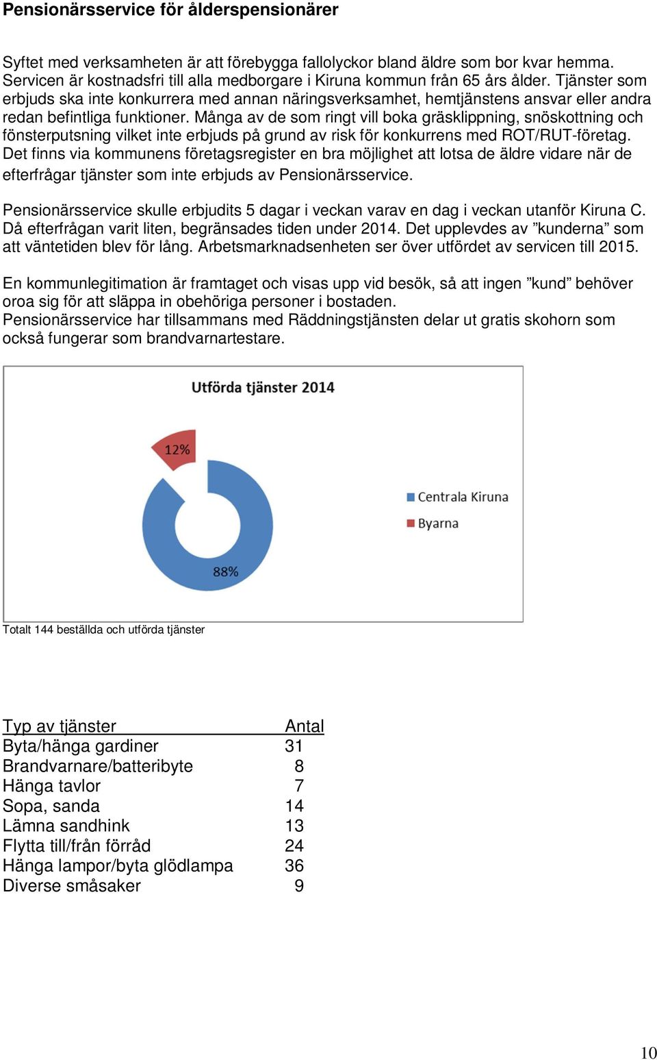 Tjänster som erbjuds ska inte konkurrera med annan näringsverksamhet, hemtjänstens ansvar eller andra redan befintliga funktioner.