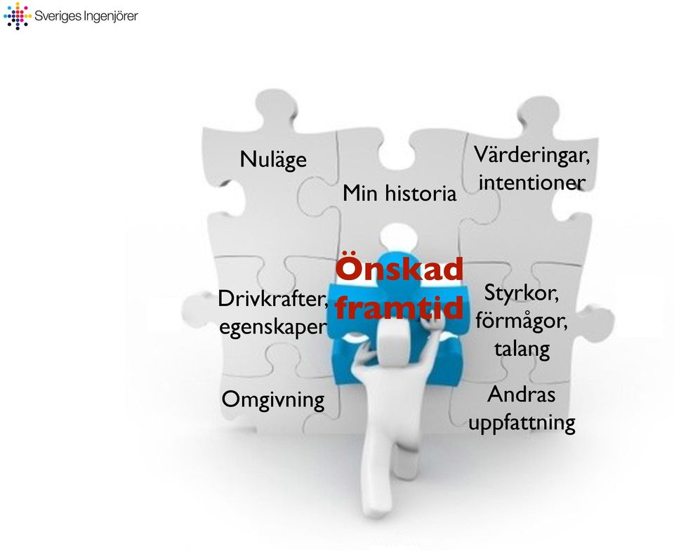 egenskaper Önskad framtid Styrkor,