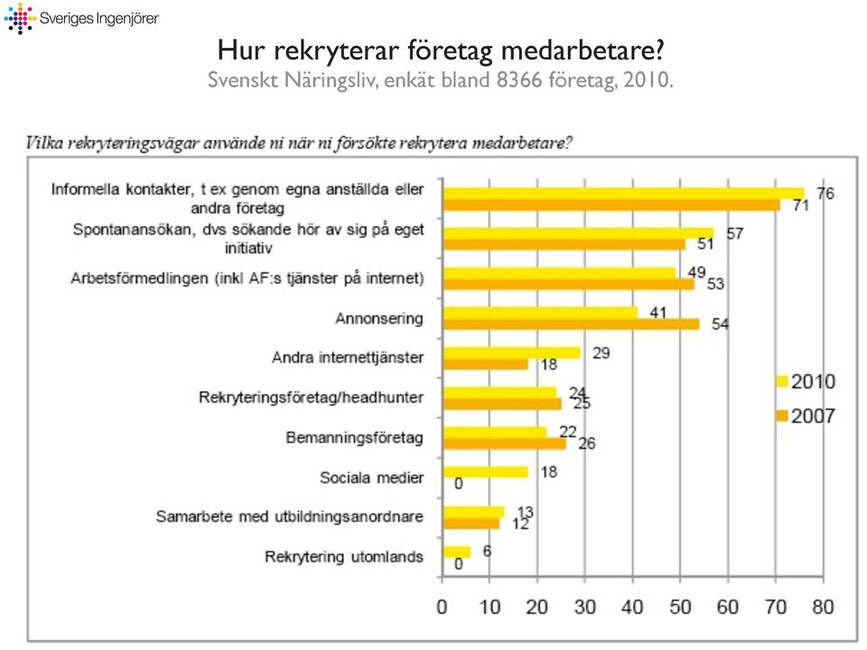 Svenskt Näringsliv,