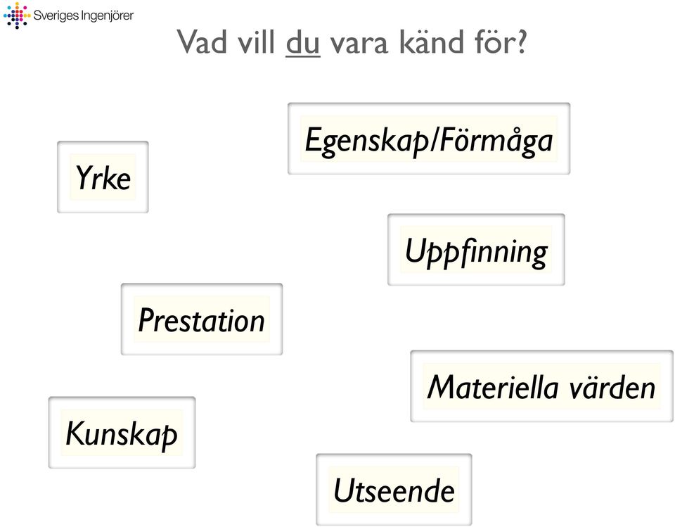 Uppfinning Prestation