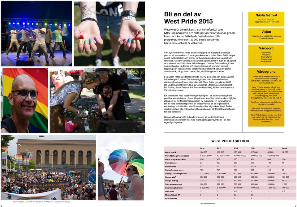 Vårt syfte med West Pride är att synliggöra en mångfald av uttryck genom att samordna och arrangera konst och kultur.