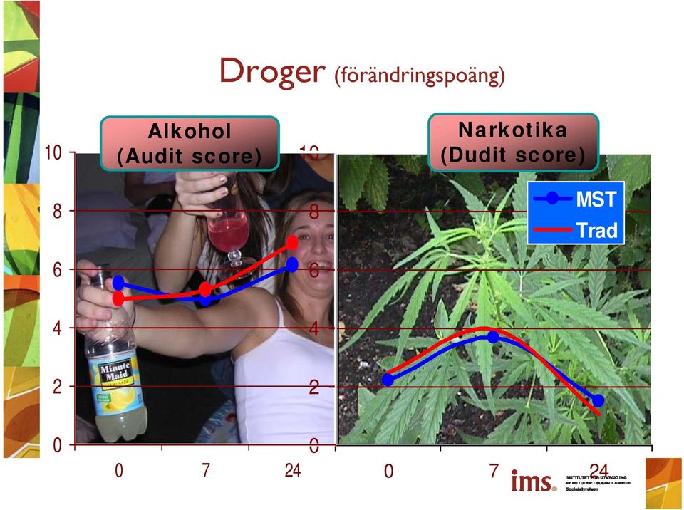 Narkotika (Dudit score) 8 8