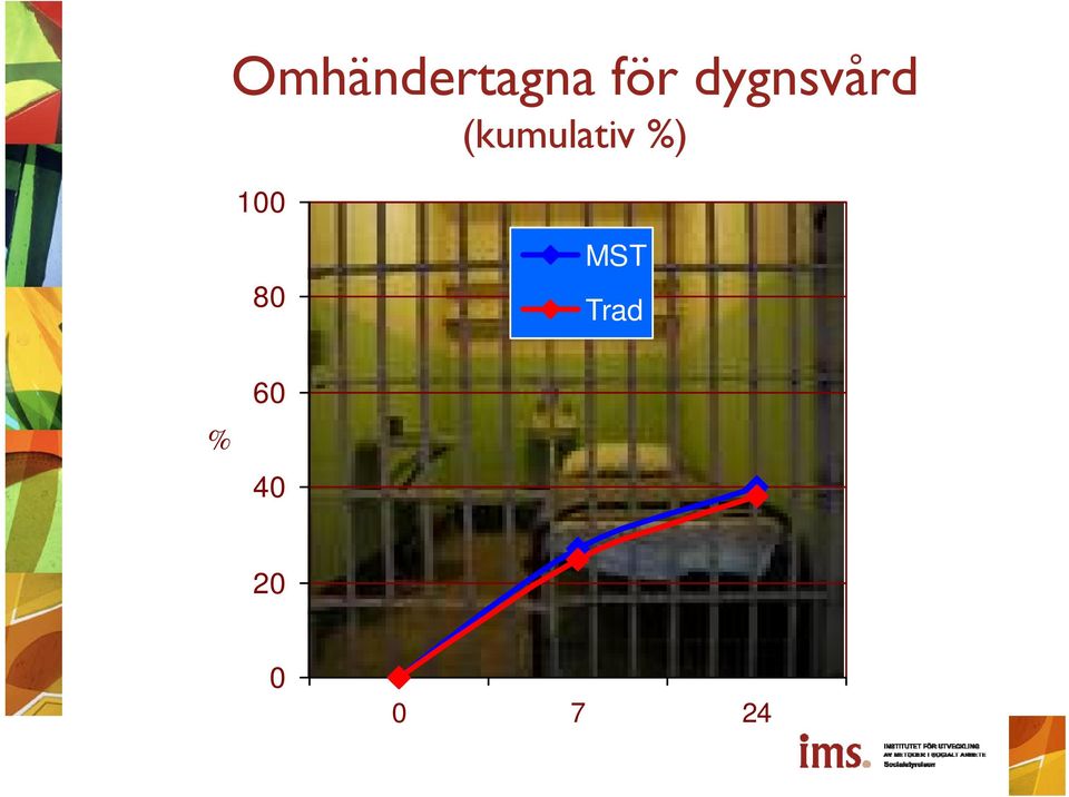 (kumulativ %) 100