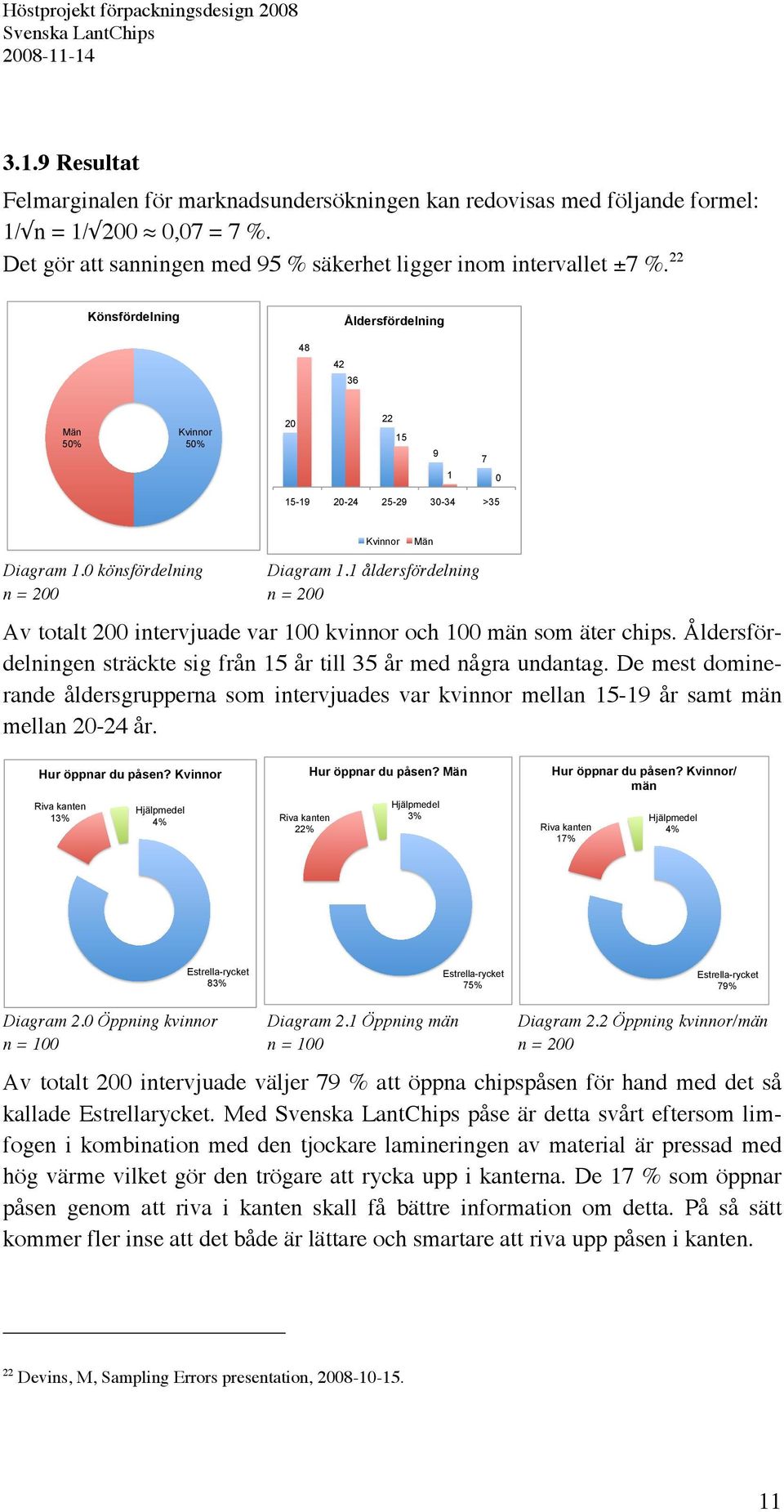 1 åldersfördelning n = 200 n = 200 Av totalt 200 intervjuade var 100 kvinnor och 100 män som äter chips. Åldersfördelningen sträckte sig från 15 år till 35 år med några undantag.