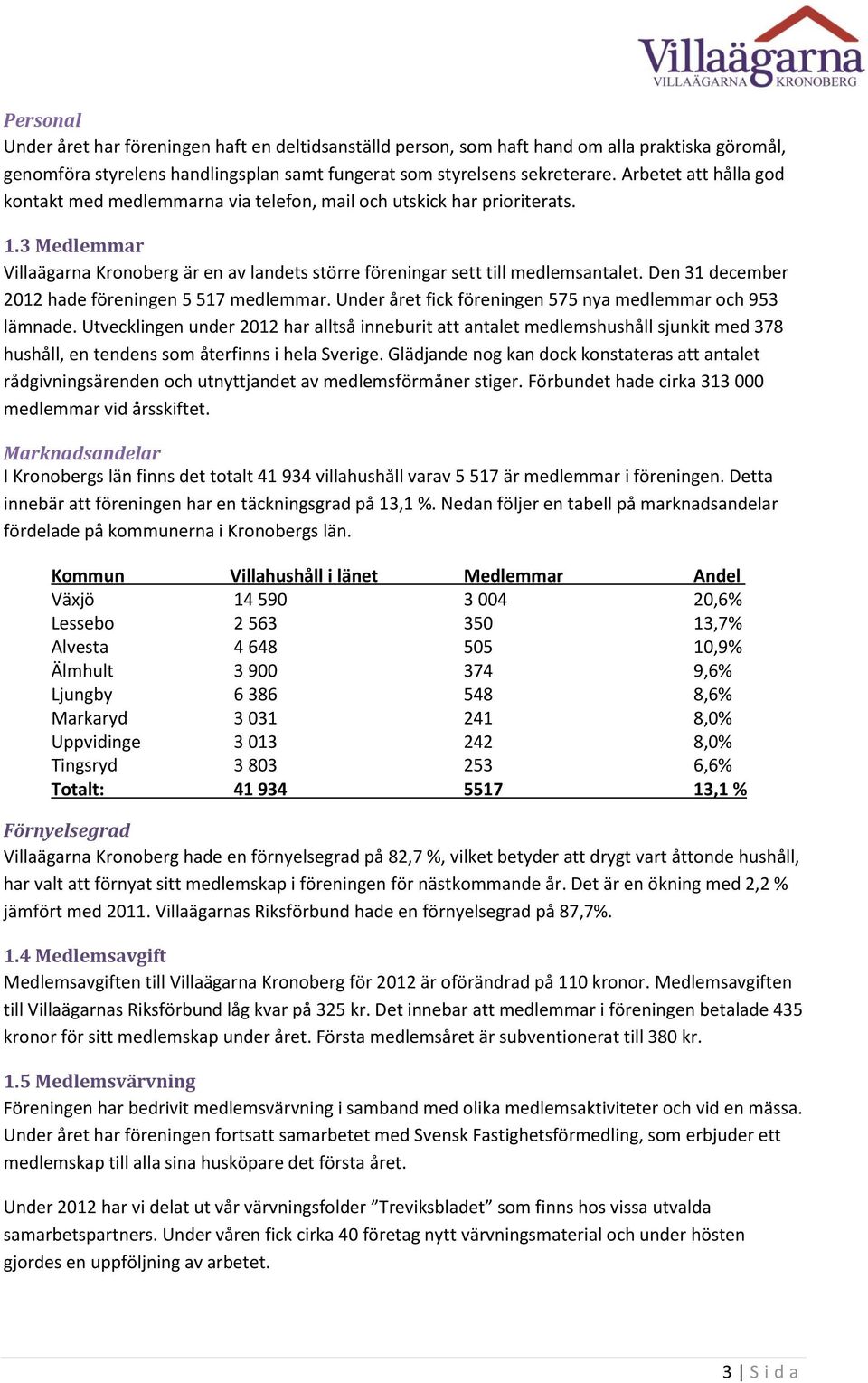 Den 31 december 2012 hade föreningen 5 517 medlemmar. Under året fick föreningen 575 nya medlemmar och 953 lämnade.