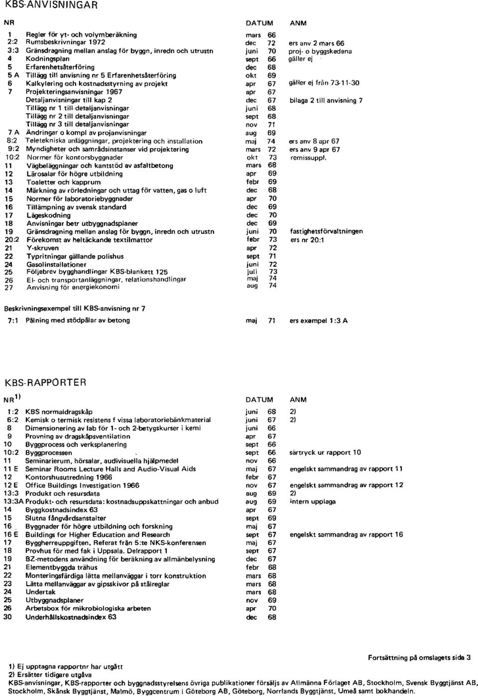 till kap 2 dec 67 Tillägg nr 1 tilldetaljanvisningar juni 68 Tillägg nr 2 till detaljanvisningar sept 68 Tillägg nr 3 till detaljanvisningar nov 71 7 A Ändringar o kompl av projanvisningar aug 69 8:2