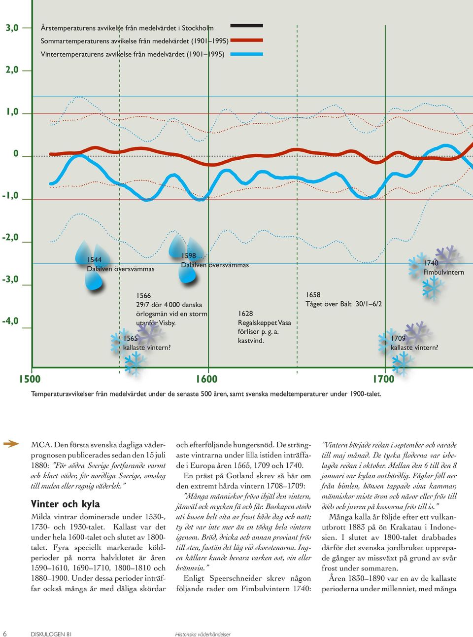 g. a. kastvind. 1658 Tåget över Bält 30/1 6/2 1709 kallaste vintern? 1500 1600 1700 Temperaturavvikelser från medelvärdet under de senaste 500 åren, samt svenska medeltemperaturer under 1900-talet.