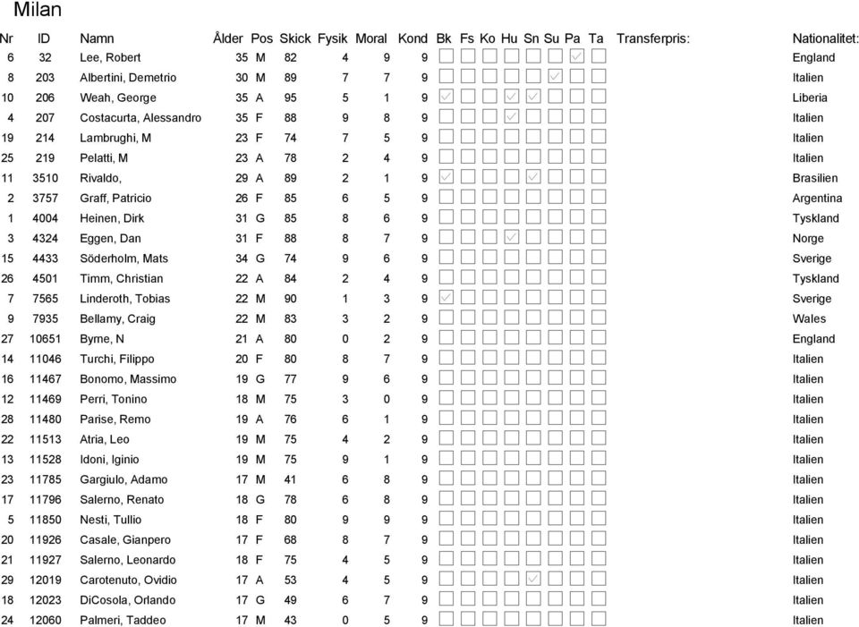 Patricio 26 F 85 6 5 9 Argentina 1 4004 Heinen, Dirk 31 G 85 8 6 9 Tyskland 3 4324 Eggen, Dan 31 F 88 8 7 9 Norge 15 4433 Söderholm, Mats 34 G 74 9 6 9 Sverige 26 4501 Timm, Christian 22 A 84 2 4 9