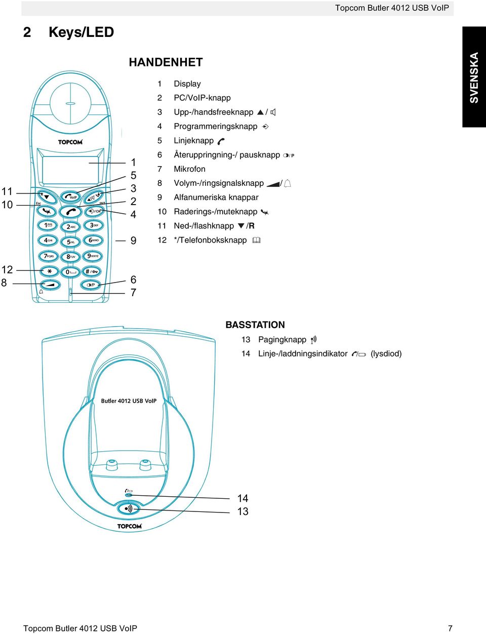 9 Alfanumeriska knappar 10 Raderings-/muteknapp 11 Ned-/flashknapp /R 12 */Telefonboksknapp /P 12 8 7 PQRS 8 9 TUV WXYZ # * 0