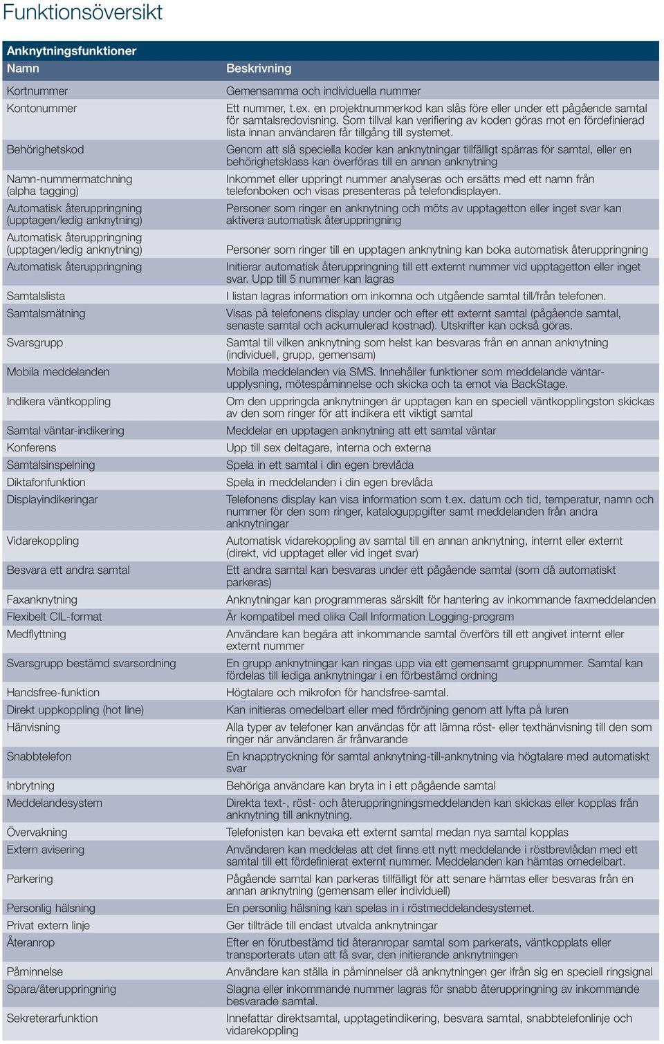 Samtalsinspelning Diktafonfunktion Displayindikeringar Vidarekoppling Besvara ett andra samtal Faxanknytning Flexibelt CIL-format Medflyttning Svarsgrupp bestämd svarsordning Handsfree-funktion
