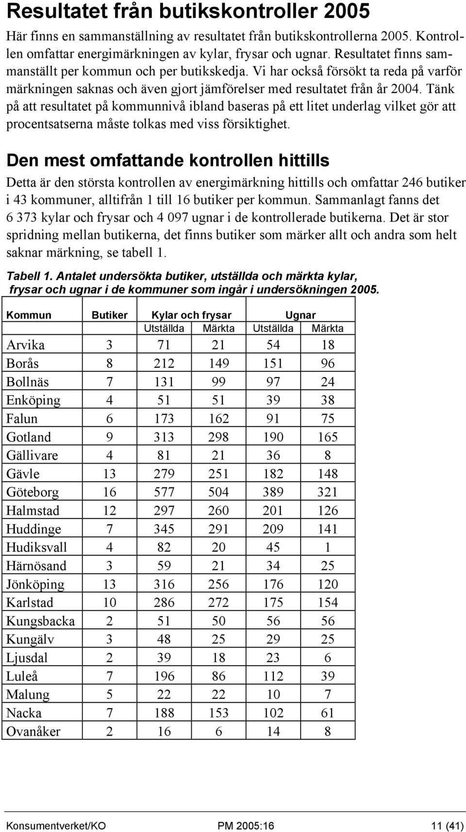 Tänk på att resultatet på kommunnivå ibland baseras på ett litet underlag vilket gör att procentsatserna måste tolkas med viss försiktighet.