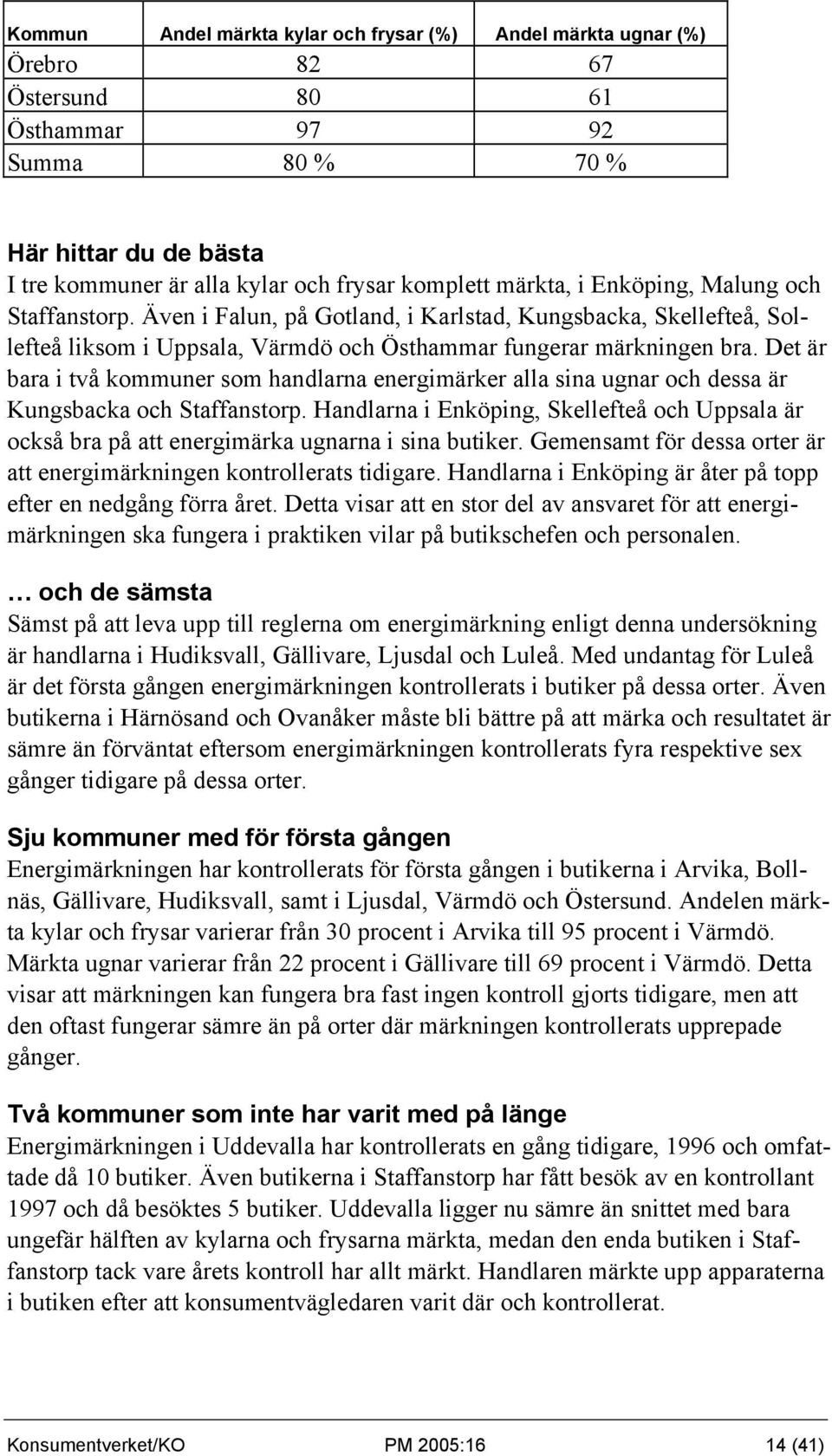 Det är bara i två kommuner som handlarna energimärker alla sina ugnar och dessa är Kungsbacka och Staffanstorp.