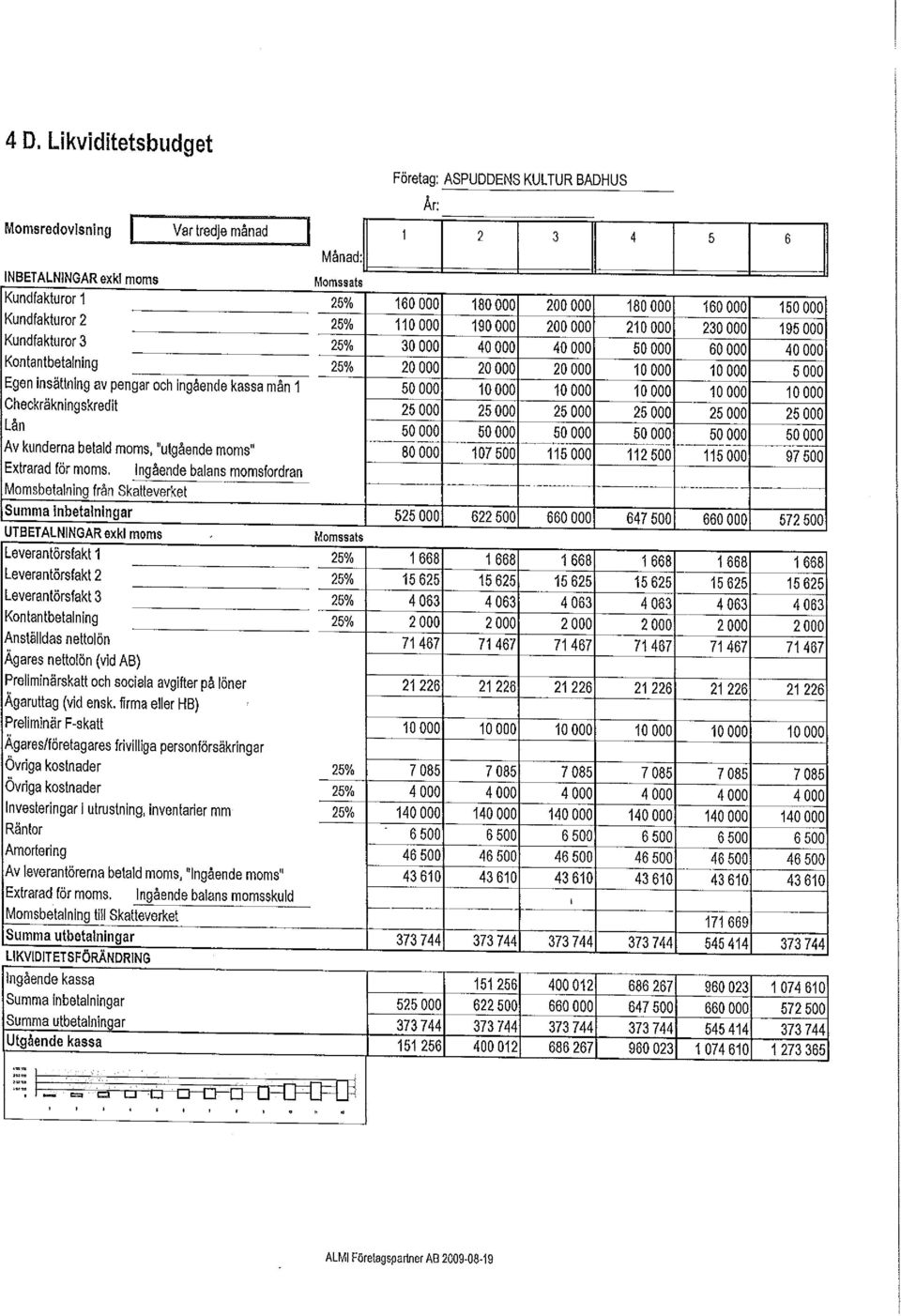 Momsbetalning från Skatteverket Summa inbetalningar UTBETALNINGAR exkl moms Leverantörsfakt 1 Leverantörsfakt 2 Leverantörsfakt 3 Kontantbetalning Anställdas nettolön Ingående balans momsfordran