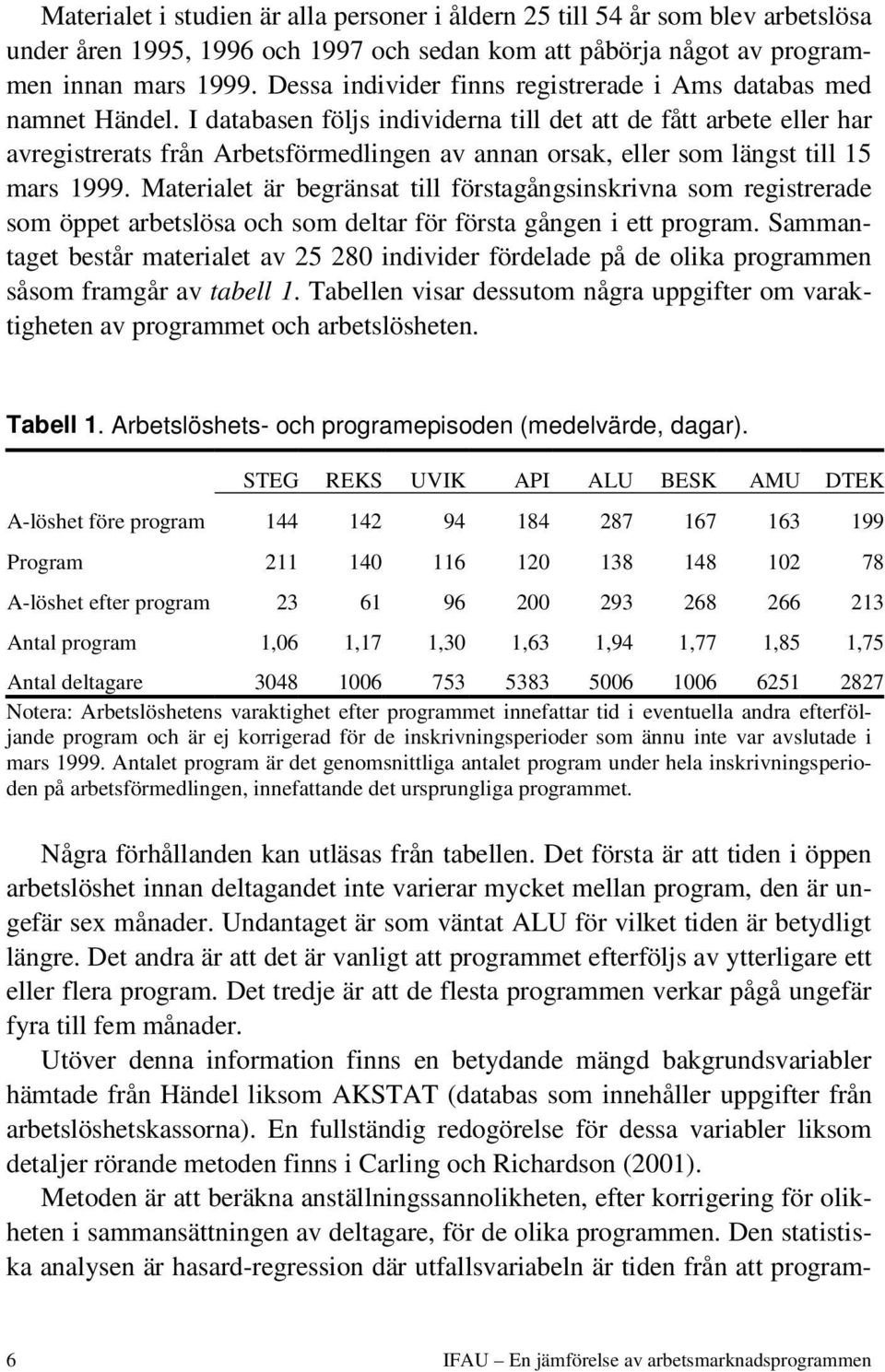 I databasen följs individerna till det att de fått arbete eller har avregistrerats från Arbetsförmedlingen av annan orsak, eller som längst till 15 mars 1999.