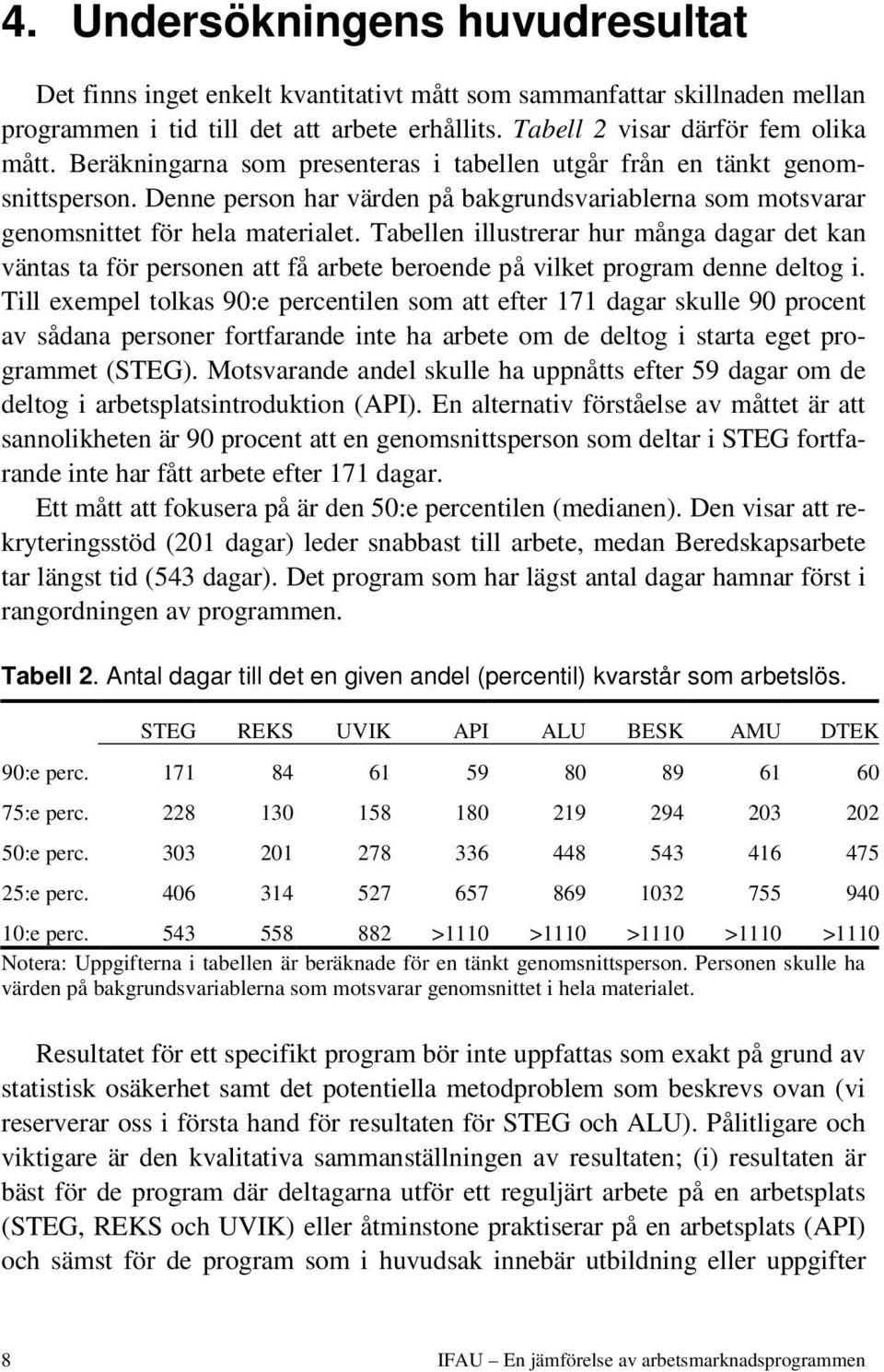 Tabellen illustrerar hur många dagar det kan väntas ta för personen att få arbete beroende på vilket program denne deltog i.