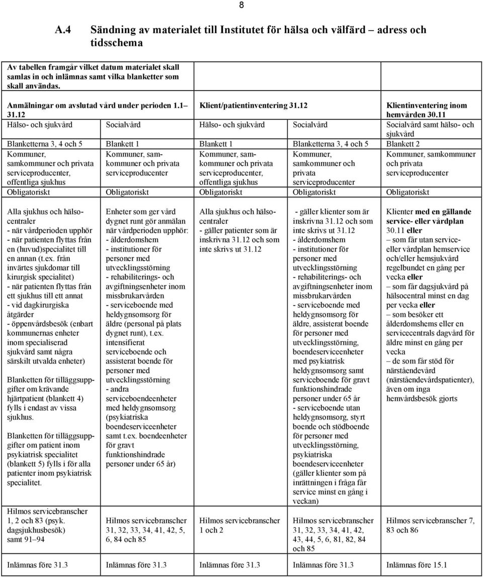 11 Hälso- och sjukvård Socialvård Hälso- och sjukvård Socialvård Socialvård samt hälso- och sjukvård Blanketterna 3, 4 och 5 Blankett 1 Blankett 1 Blanketterna 3, 4 och 5 Blankett 2 Kommuner,