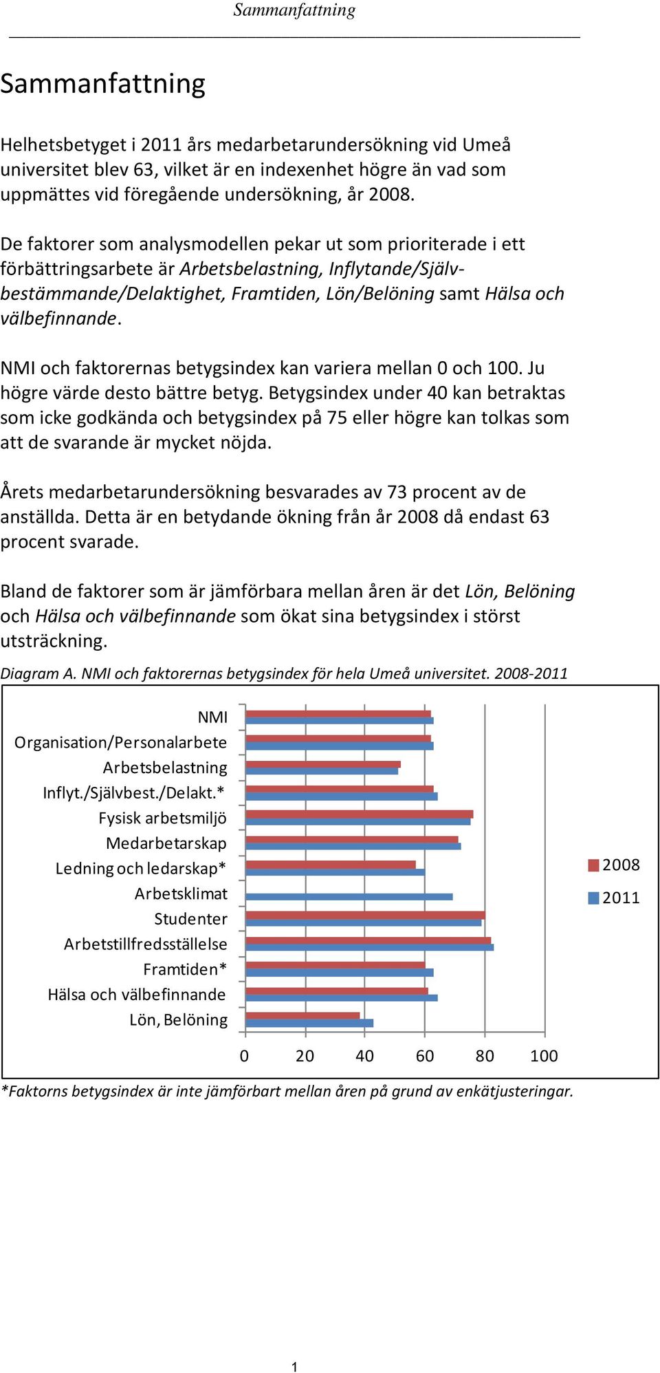 NMI och faktorernas betygsindex kan variera mellan 0 och 100. Ju högre värde desto bättre betyg.