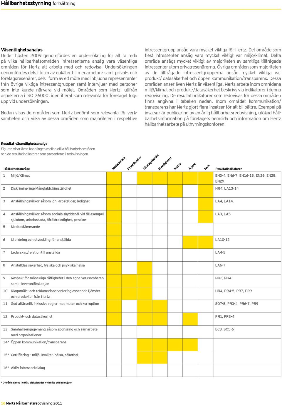 Undersökningen genomfördes dels i form av enkäter till medarbetare samt privat-, och företagsresenärer, dels i form av ett möte med inbjudna representanter från övriga viktiga intressentgrupper samt