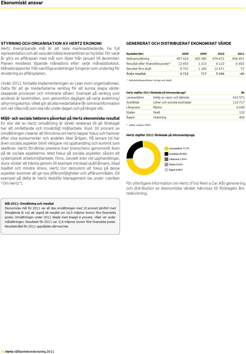 Månadsrapporter från samtliga avdelningar fungerar som underlag för revidering av affärsplanen. Under 2011 fortsatte implementeringen av Lean inom organisa tionen.