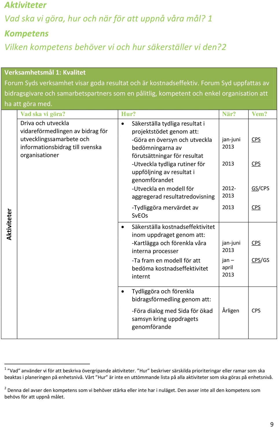 Forum Syd uppfattas av bidragsgivare och samarbetspartners som en pålitlig, kompetent och enkel organisation att ha att göra med. Vad ska vi göra? Hur? När? Vem?