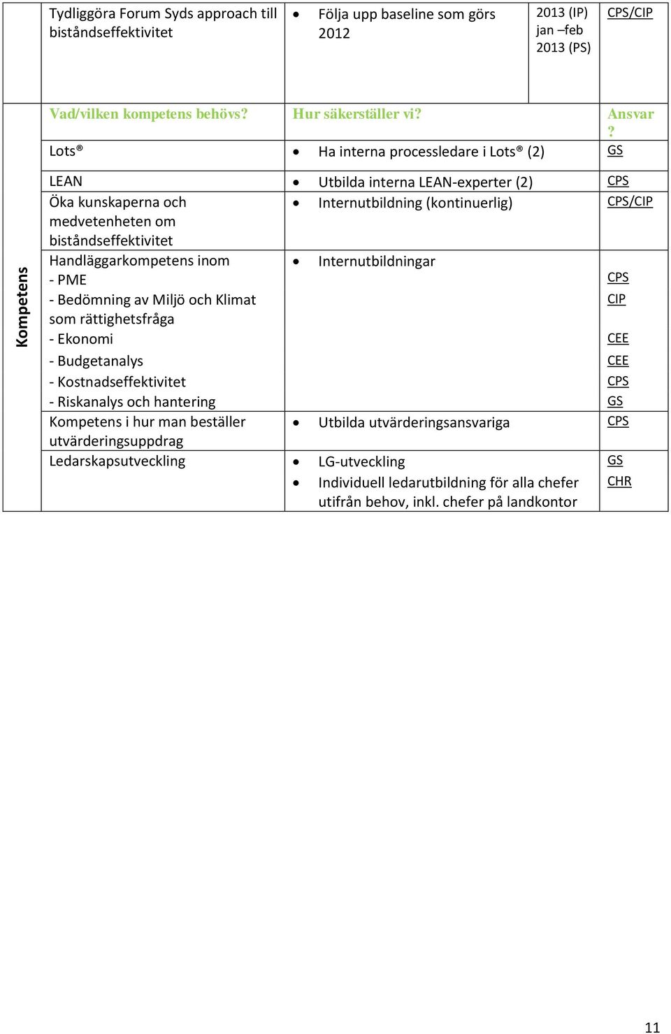 Handläggarkompetens inom - PME Internutbildningar - Bedömning av Miljö och Klimat CIP som rättighetsfråga - Ekonomi CEE - Budgetanalys CEE - Kostnadseffektivitet - Riskanalys och hantering