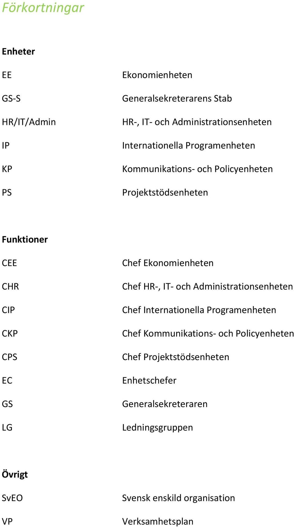 Ekonomienheten Chef HR-, IT- och Administrationsenheten Chef Internationella Programenheten Chef Kommunikations- och