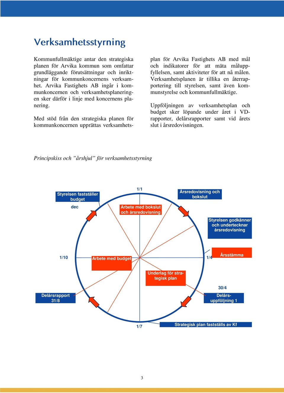 Med stöd från den strategiska planen för kommunkoncernen upprättas verksamhetsplan för Arvika Fastighets AB med mål och indikatorer för att mäta måluppfyllelsen, samt aktiviteter för att nå målen.
