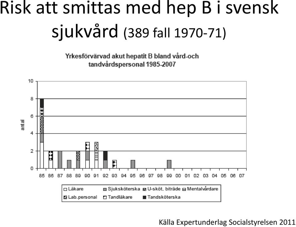 fall 1970-71) Källa