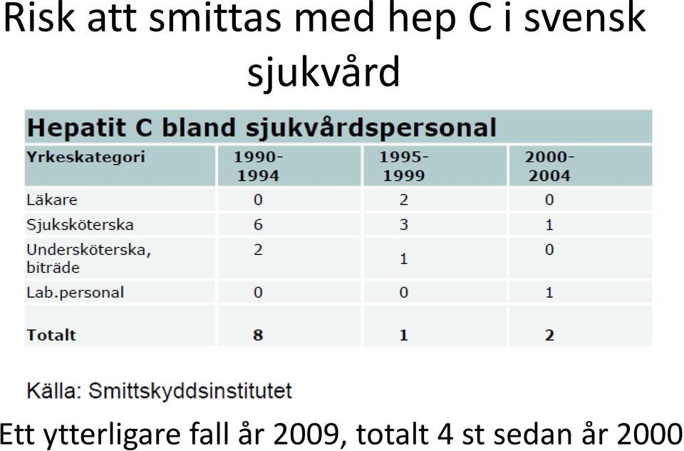 ytterligare fall år