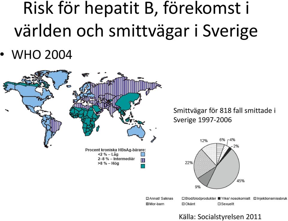 2004 Smittvägar för 818 fall smittade