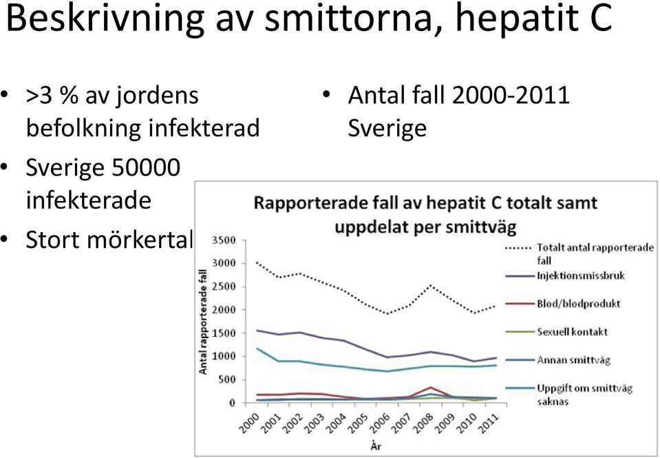 infekterad Sverige 50000