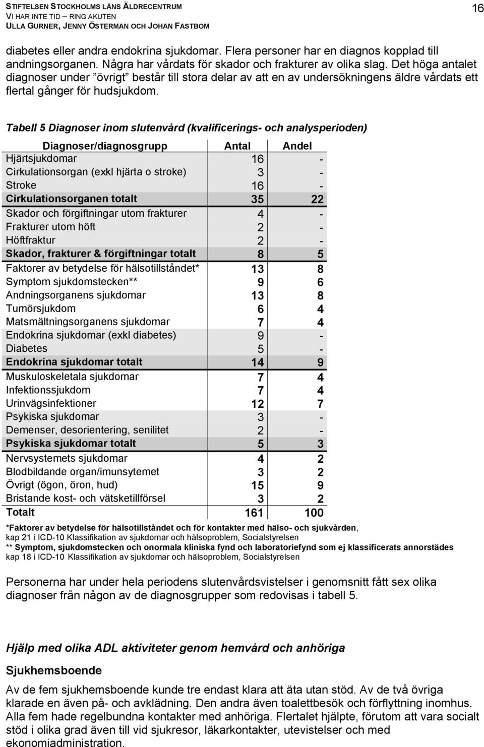 Tabell 5 Diagnoser inom slutenvård (kvalificerings och analysperioden) Diagnoser/diagnosgrupp Antal Andel Hjärtsjukdomar 6 Cirkulationsorgan (exkl hjärta o stroke) 3 Stroke 6 Cirkulationsorganen