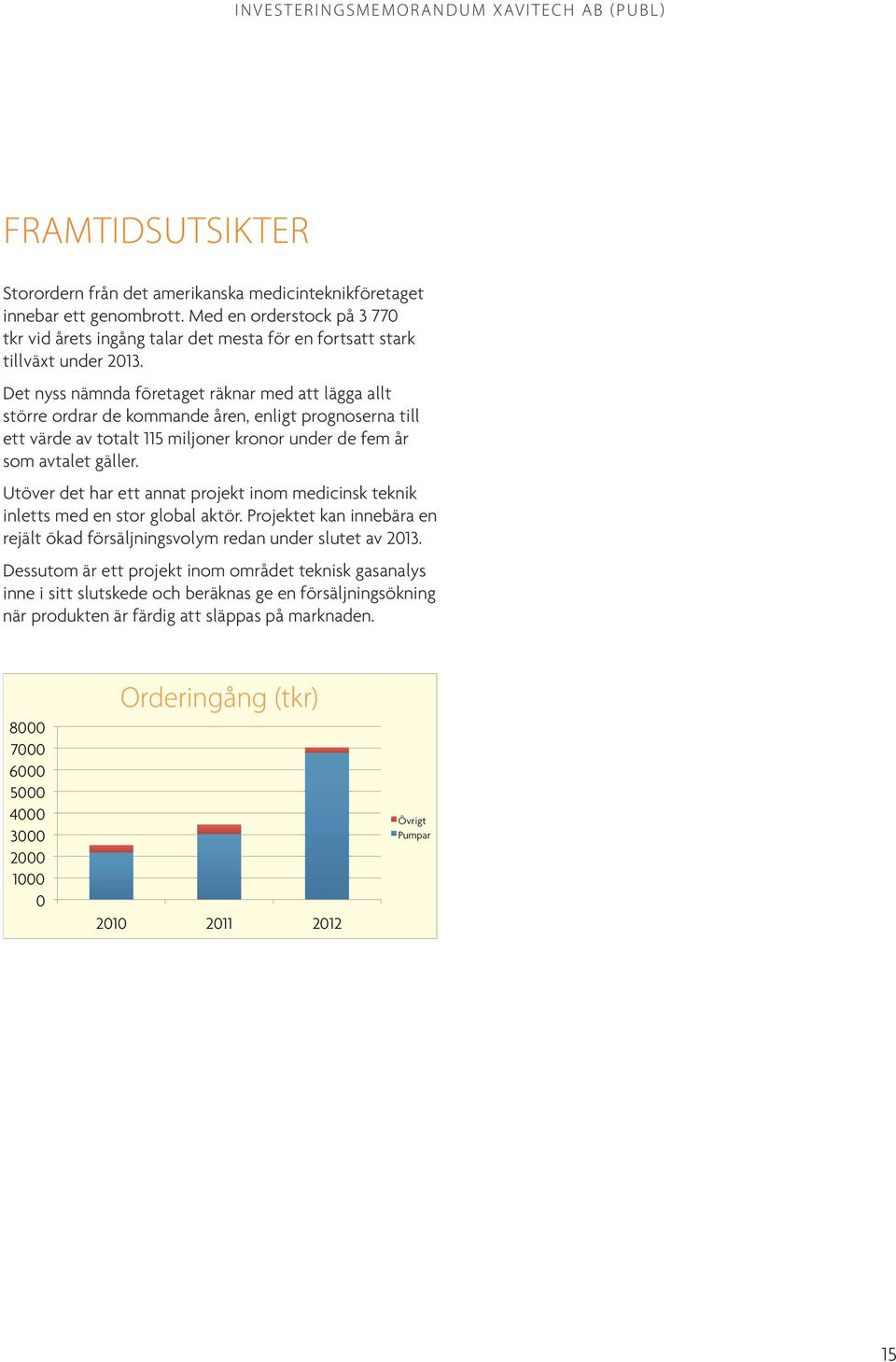 Det nyss nämnda företaget räknar med att lägga allt större ordrar de kommande åren, enligt prognoserna till ett värde av totalt 115 miljoner kronor under de fem år som avtalet gäller.