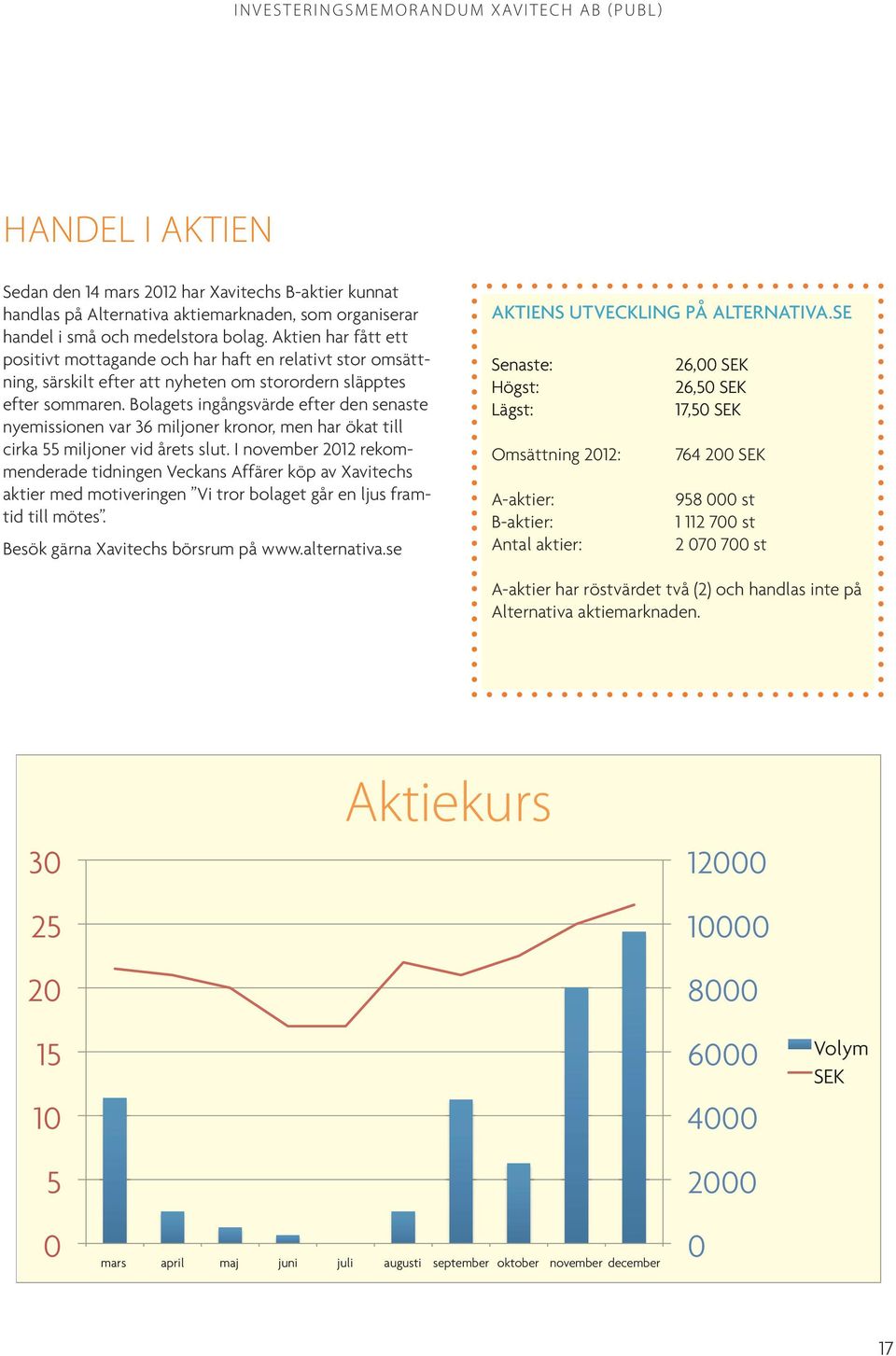 Bolagets ingångsvärde efter den senaste nyemissionen var 36 miljoner kronor, men har ökat till cirka 55 miljoner vid årets slut.